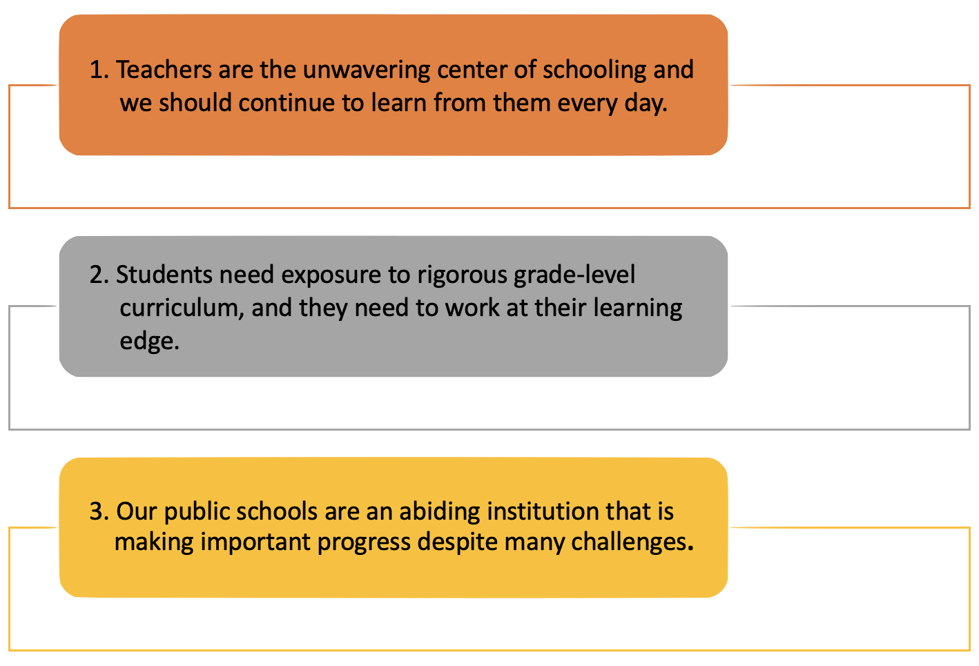 Graphic outlining the three things learned about curriculum.