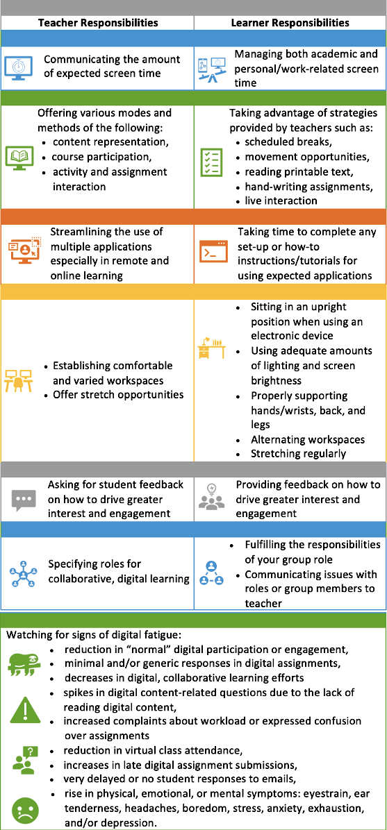 Teacher and Student's Responsabilities Infograph