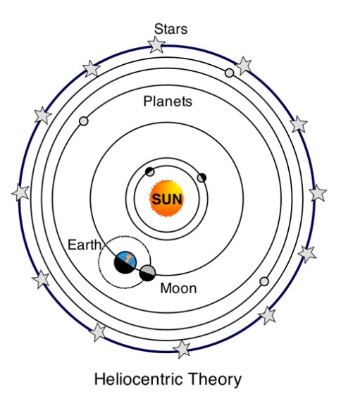 Chapter 1 – Orbital Basics – Introduction to Orbital Mechanics