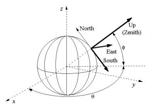 Chapter 4 – Preliminary Orbit Determination – Introduction to Orbital ...