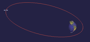 The image depicts a Molniya orbit, showcasing a highly elliptical Earth orbiting satellite. This specific orbit is a 12-hour orbit with a semi-major axis (a) of 26,571 km and an eccentricity (e) of approximately 0.7. The perigee (closest point to Earth) is situated in the Southern hemisphere, and interestingly, the satellite spends approximately 92% of its 12-hour orbit, or 11 hours, in the northern hemisphere. Molniya orbits are known for their unique characteristics and are particularly useful for providing extended coverage to high latitudes. The intricacies of Molniya orbits will be explored further when discussing perturbations later in this book.