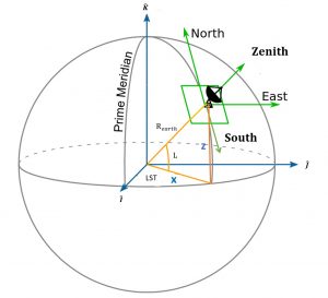 Chapter 4 – Preliminary Orbit Determination – Introduction to Orbital ...