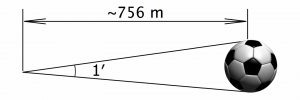 The image illustrates the concept of an arcminute, a unit of angular measurement. The comparison with a football helps provide a sense of scale. An arcminute is a subdivision of a degree, and there are 60 arcminutes in one degree. This visual representation helps convey the idea of measuring angles in the sky, particularly in the context of astronomy and celestial observations.