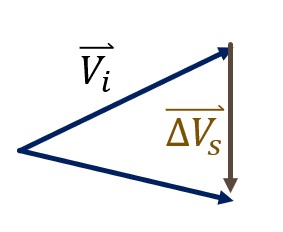 The diagram illustrates the vector representation of the Simple Plane Change (SPC) maneuver, focusing on the initial velocity (Vi) and the Simple Plane Change burn velocity (V-SPC). The unnamed third vector points in the direction of the final velocity but retains its original magnitude. The illustration introduces the vector components involved in the maneuver, setting the stage for further analysis.