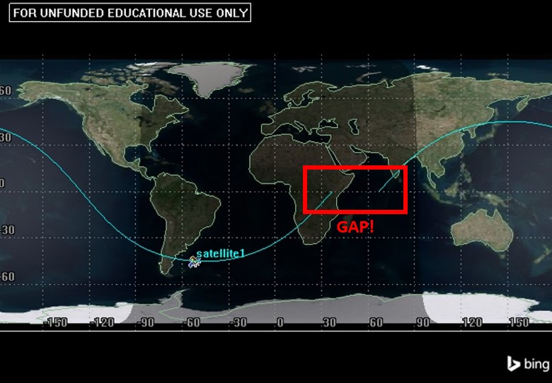 The provided image illustrates the impact of Earth's rotation on ground tracks. With the Earth rotating, ground tracks exhibit a westward movement, introducing complexity to their patterns. This dynamic characteristic contrasts with the fixed nature of ground tracks on a non-rotating Earth. The square box indicates a gap in the sinusoidal wave ground track for Satellite 1. Despite the added complexity, observing the westward movement in ground tracks provides valuable information about the orbit and its interaction with the Earth's rotation.