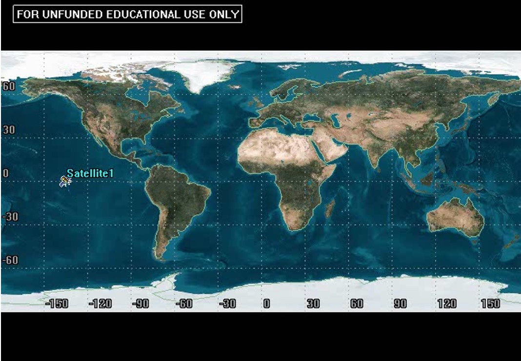 A geostationary orbit is the more self-explanatory of the two. As the word “stationary” implies, the orbit looks entirely motionless on a ground track because the satellite is traveling at exactly the same rate as the Earth is rotating. The image illustrates a geostationary orbit with an inclination of 0°. In a geostationary orbit, the satellite orbits above the equator and remains fixed relative to a specific point on the Earth's surface. The inclination of 0° indicates that the satellite's ground track aligns with the equator.