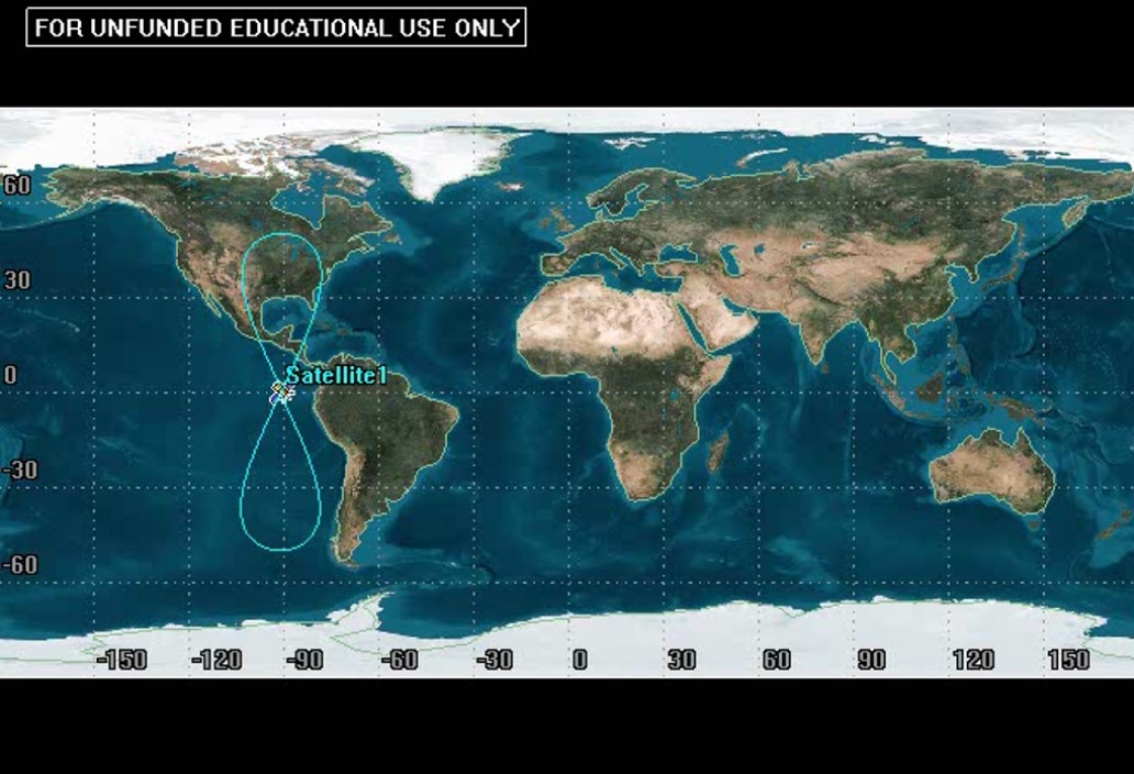 In this figure, the ground track represents a geosynchronous orbit. If the orbit does not have an inclination of 0°, it will be a geosynchronous orbit. This will manifest in the form of a figure-eight ground track. The orbit will maintain its nodal displacement of 360°, as it has one ascending node where the figure-eight crosses. The inclination can still be determined by measuring the latitudinal distance from the equator to the maximum or minimum points on the ground track.