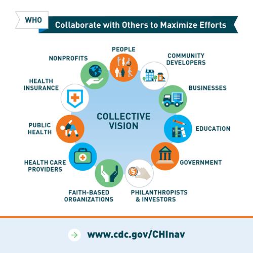 Icon depicting the many aspects of Collective Vision including: people, community developers, businesses, education, government, philanthropists and investors, faith based organizations, health care providers, public health, health insurance, and nonprofits.