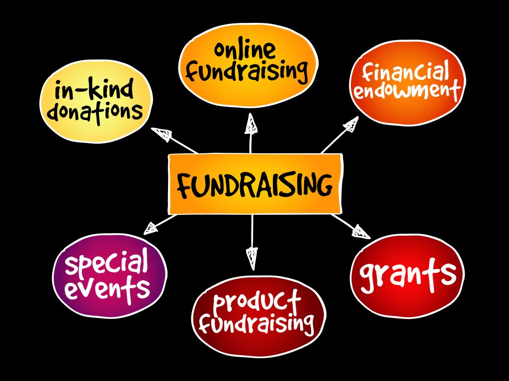 Fundraising concept map