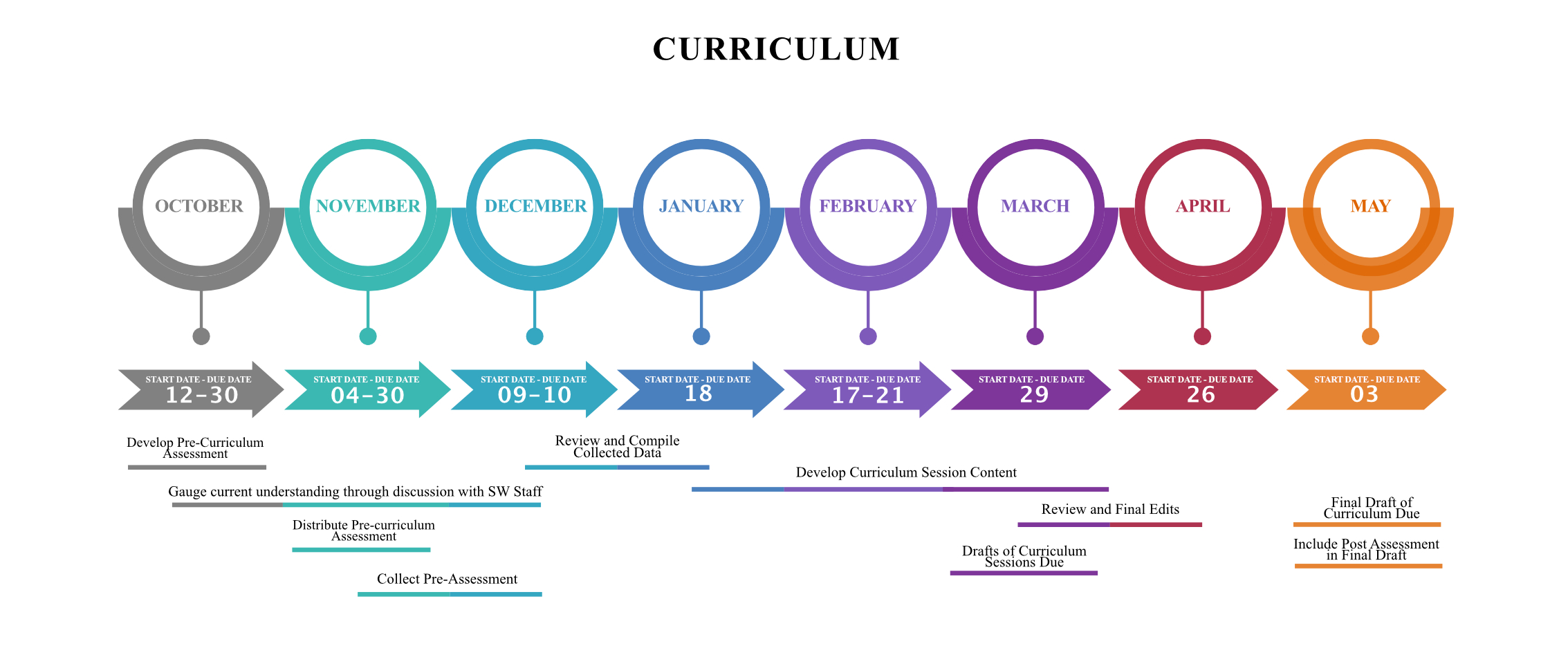 Curriculum Timeline for a Capstone Project