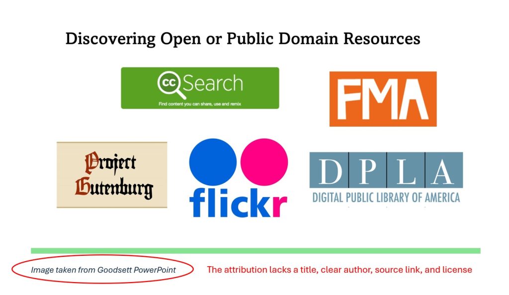 Figure 8. An example of an inappropriate attribution that lacks title, clear author, source link, and license. (Image was created by the author using “Creative Commons Licensing” by Mandi Goodsett licensed under CC BY 4.0)