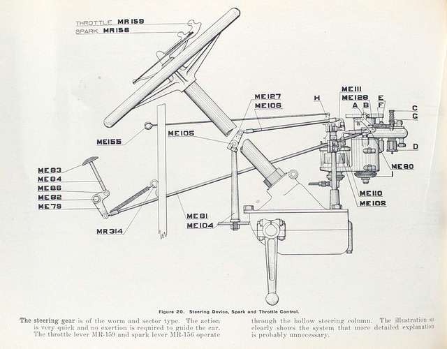 side view illustration of an old automobile steering wheel connected with various levers to the gears and mechanics that would be found under the hood, each part labeled with an item number