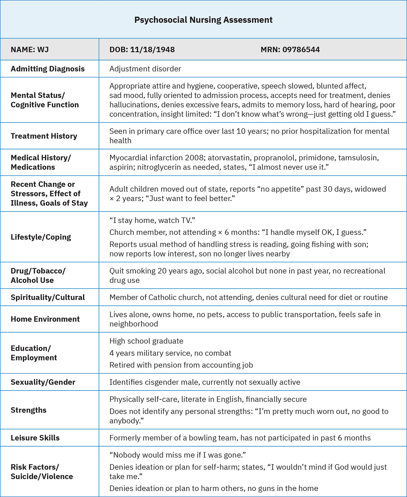 Psychosocial Nursing Assessment